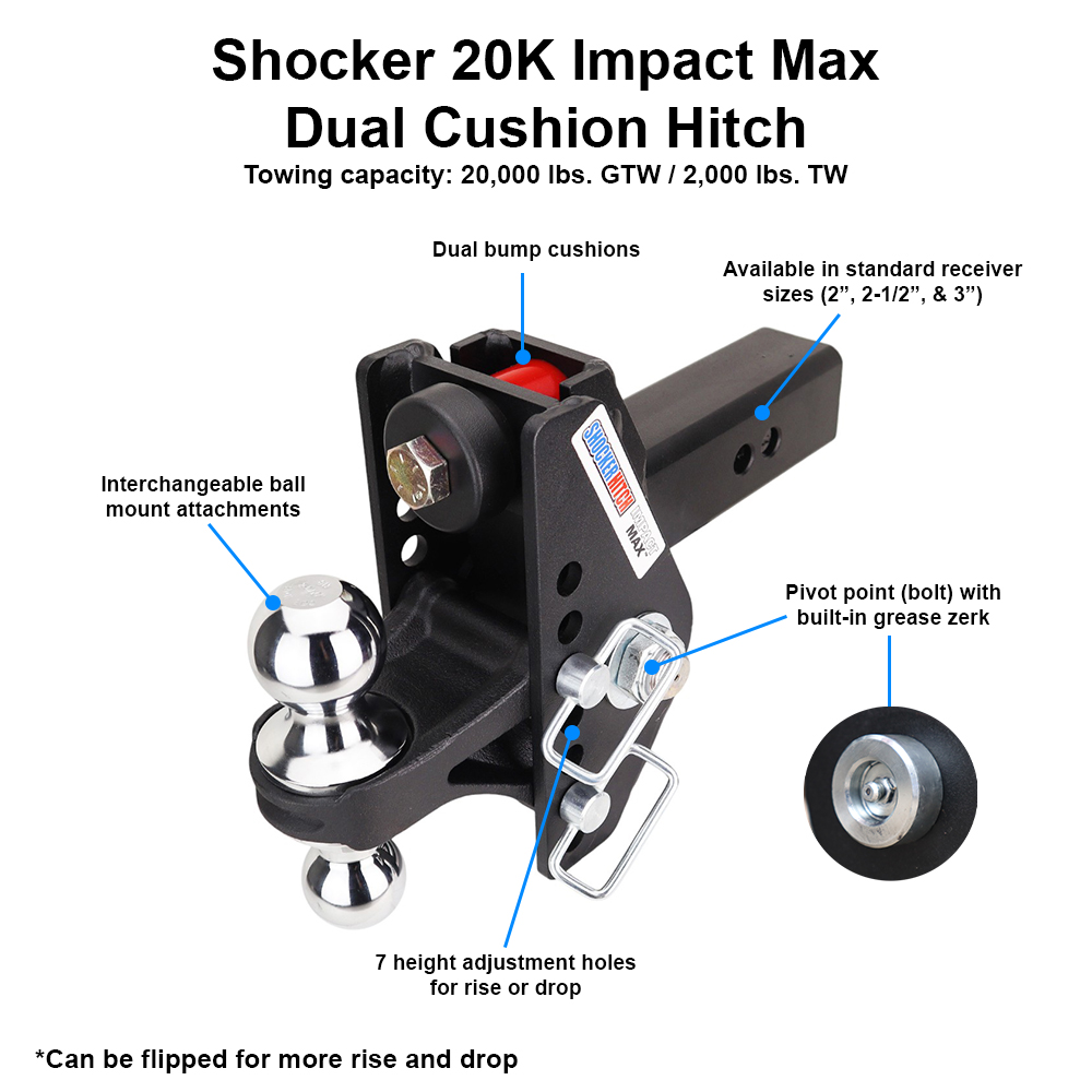 20K Impact Max Dual Cushion Bumper Hitch - Features Diagram
