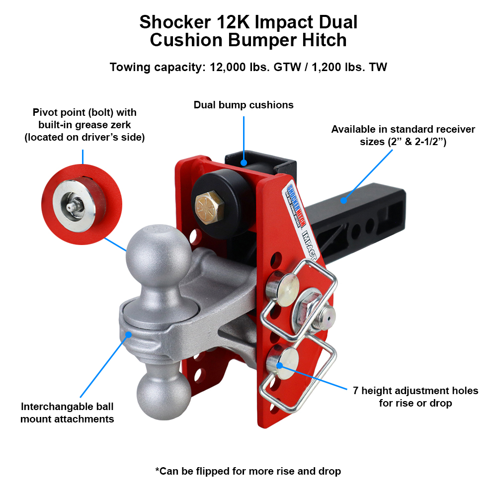 Now 14,000 lbs GTW Shocker 14K Impact Dual Cushion Bumper Hitch - Diagram, Specs & Features