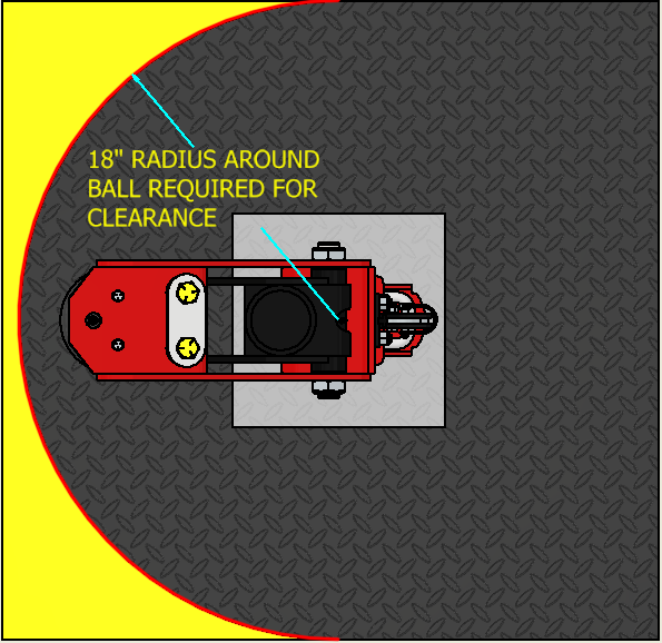 Hitch must rotate at an 18" radius around the ball to prevent contact with items in bed (red frame).