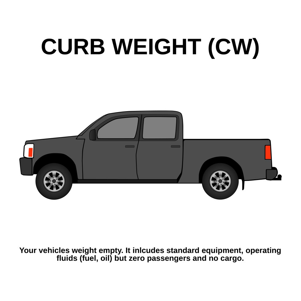 Curb Weight