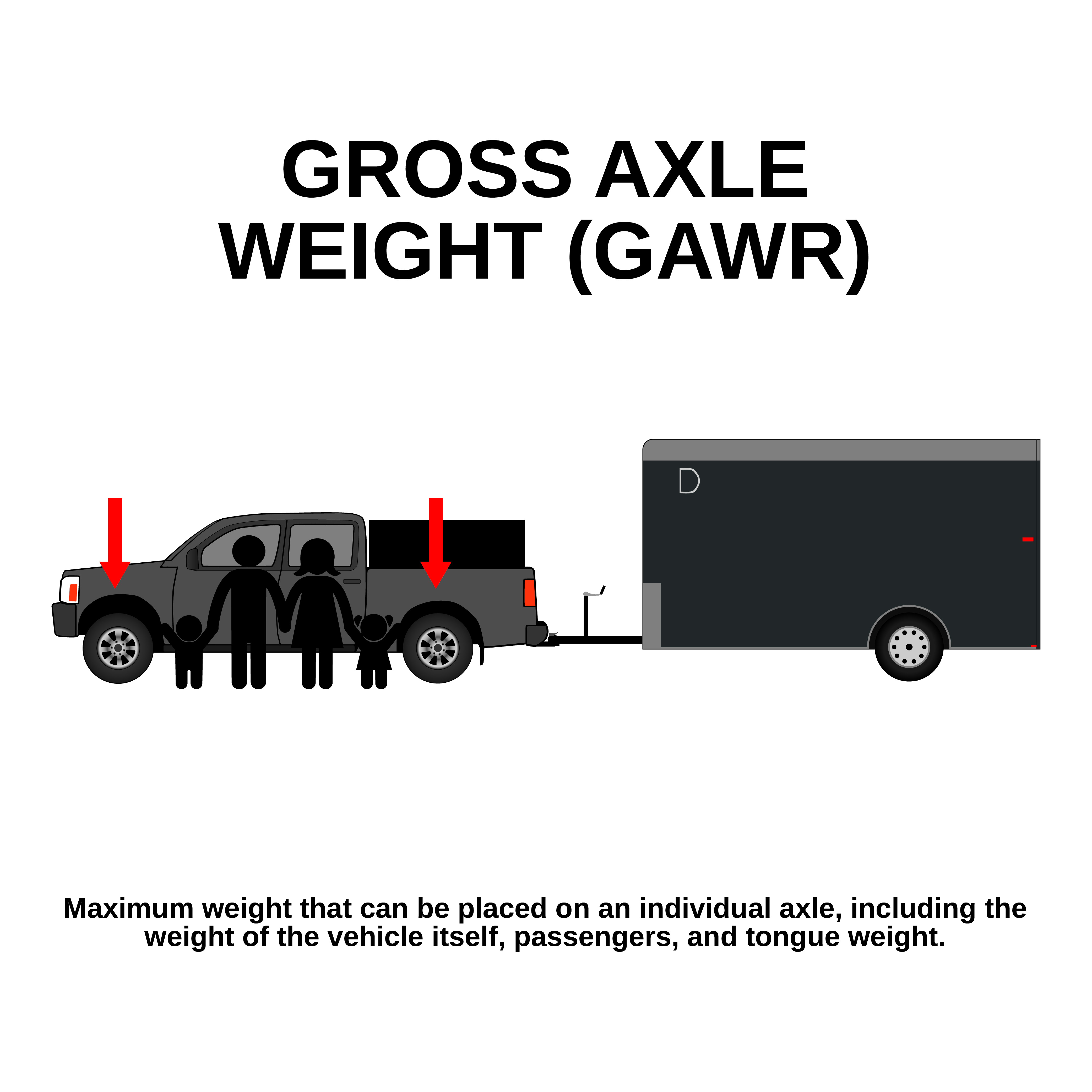 Gross Axle Weight