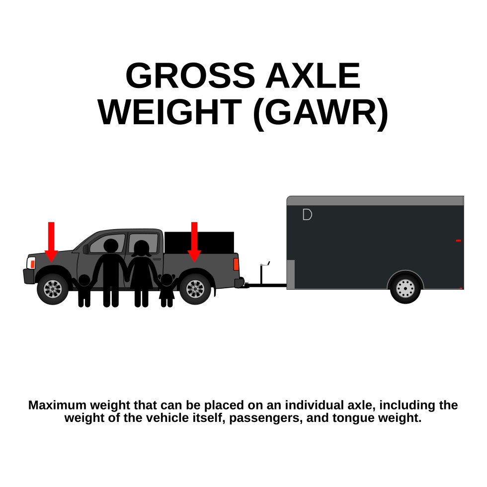 Gross Axle Weight