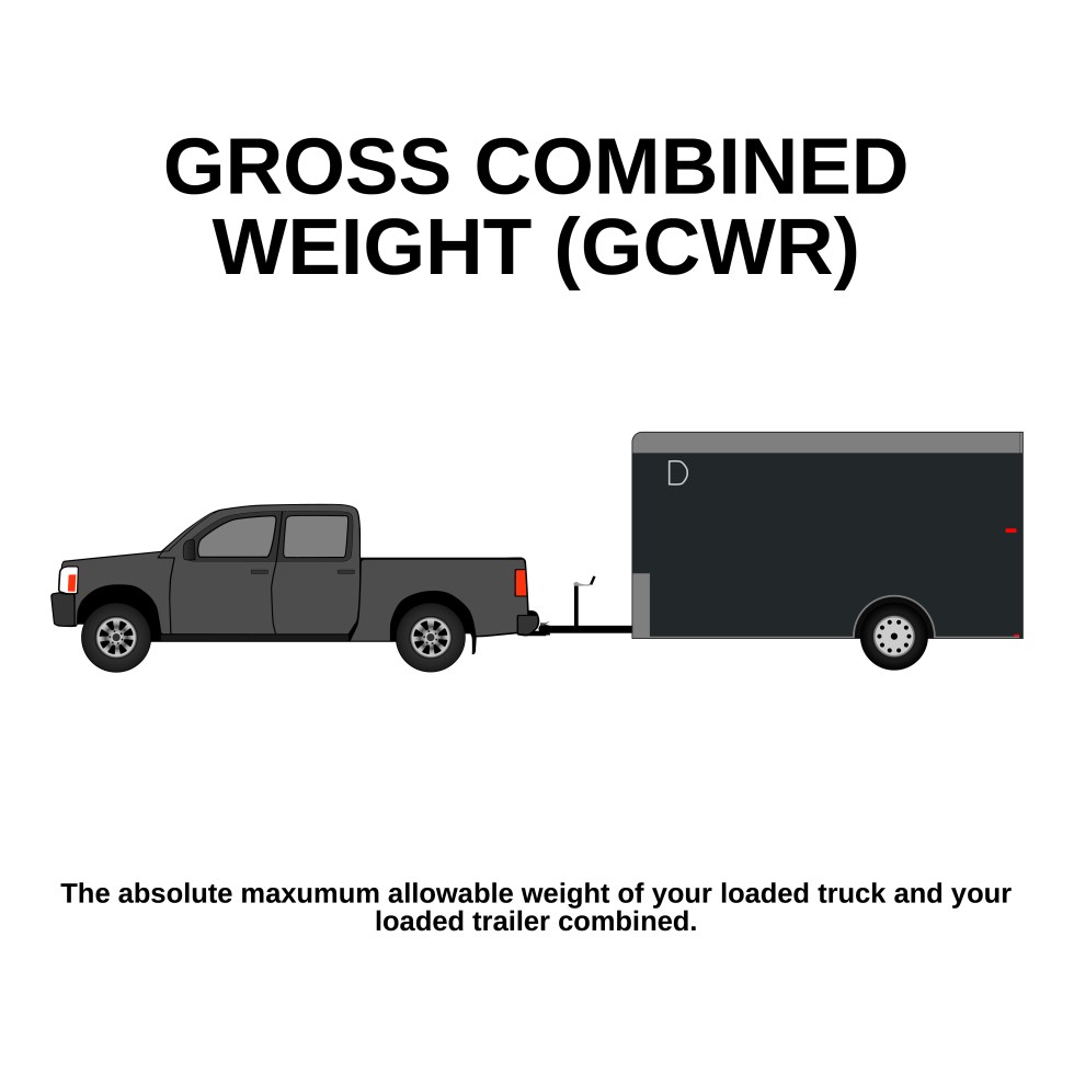 Gross Combined Weight