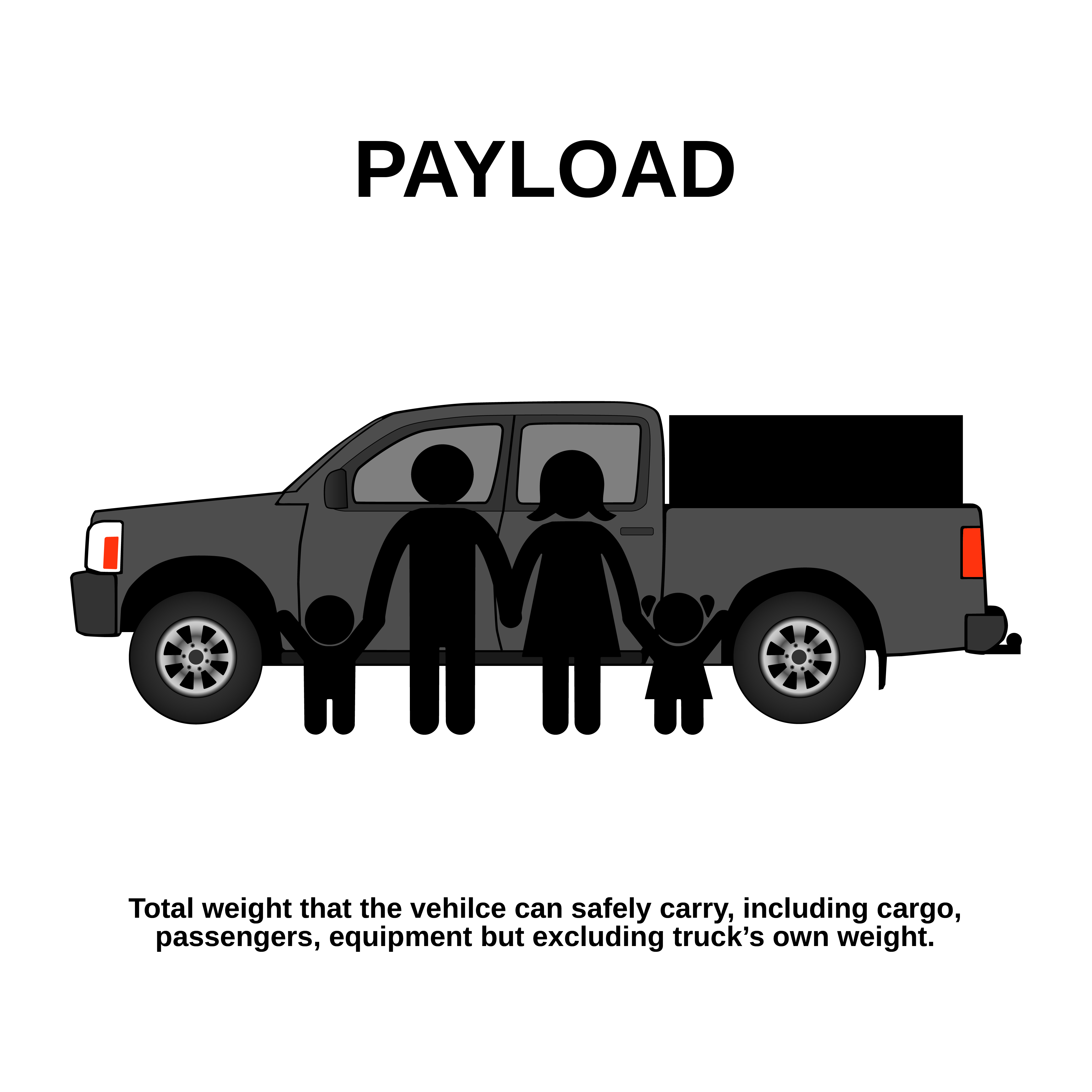 Payload