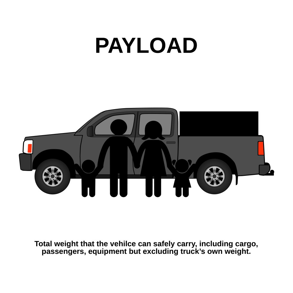 Payload