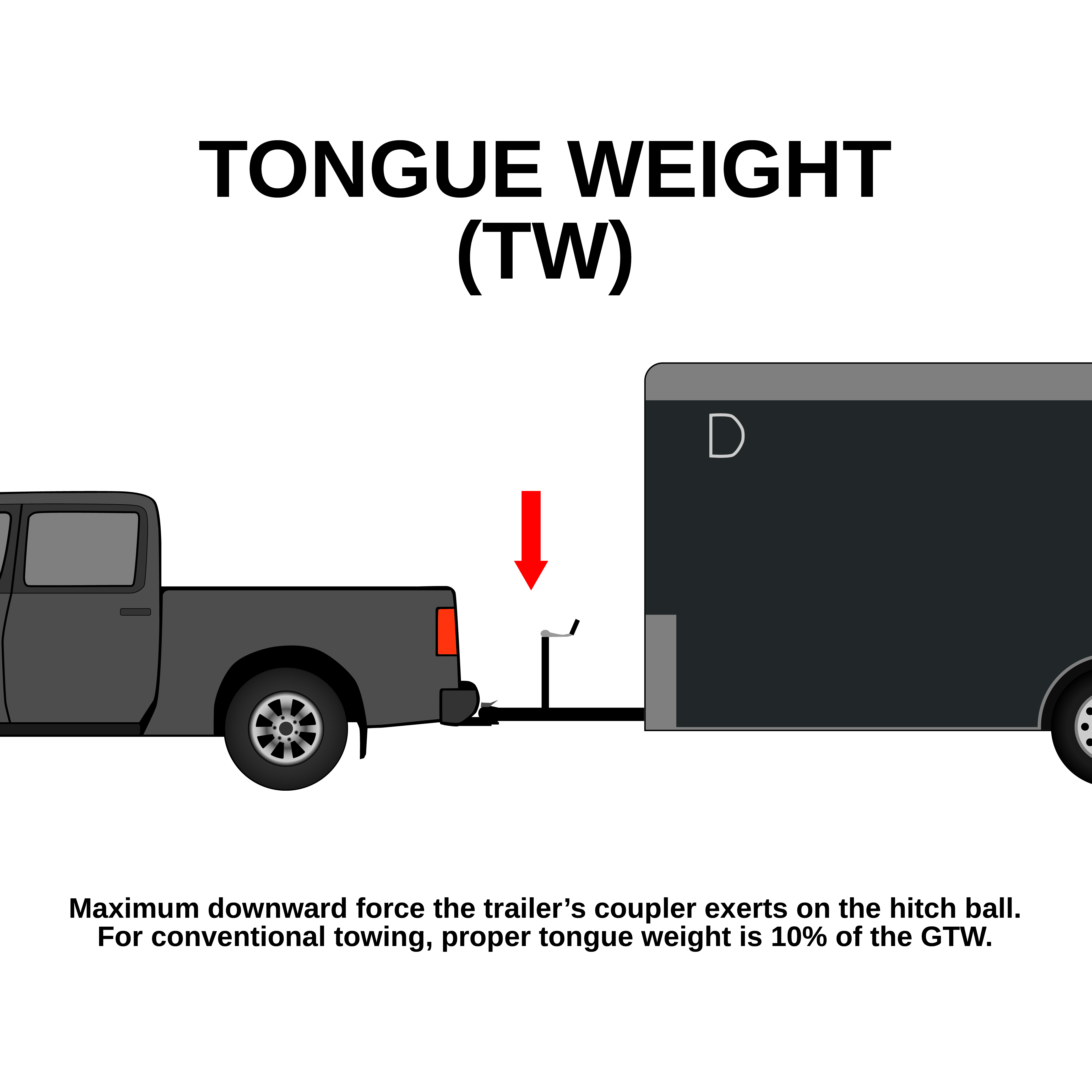 Tongue Weight