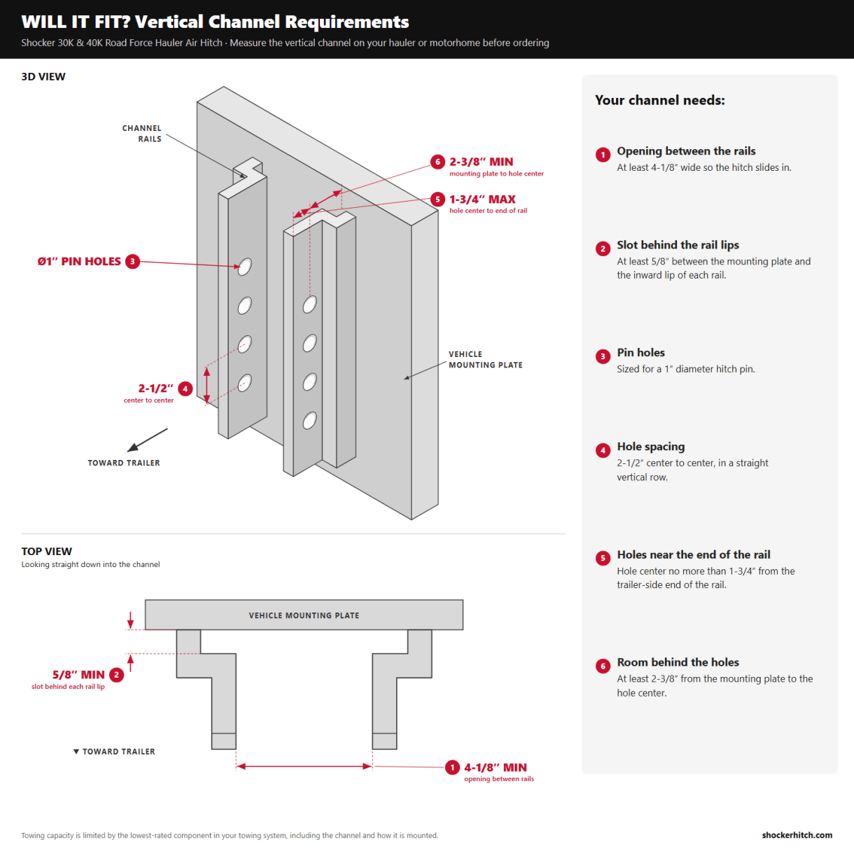Road Force - T-Channel Fitment Requirements