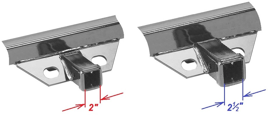 What Size Receiver Hitch Do I Have? | Shocker Hitch®