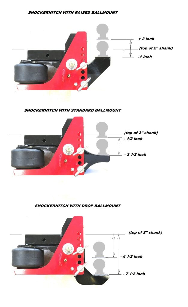 What Size Drop Ball Mount Do I Need? Shocker Hitch®